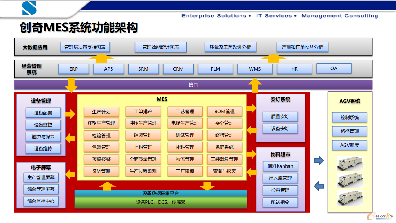 技术方案包括哪些内容_营销策划方案包括哪些内容_咨询方案包括哪些内容