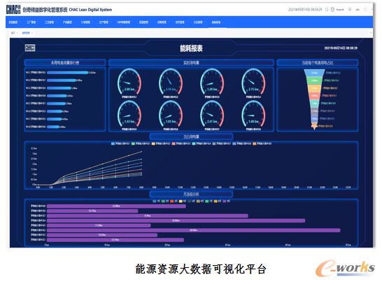 图7 创奇电气能源资源大数据可视化平台