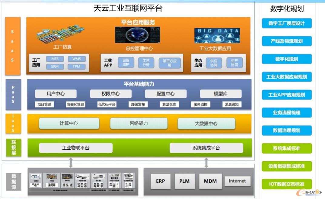 图2：天能智能工厂