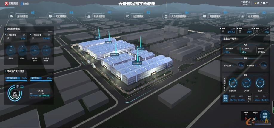 图4：园区总驾驶舱