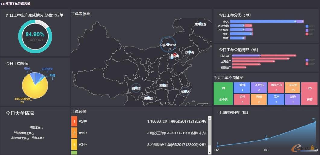 图8：生产管理