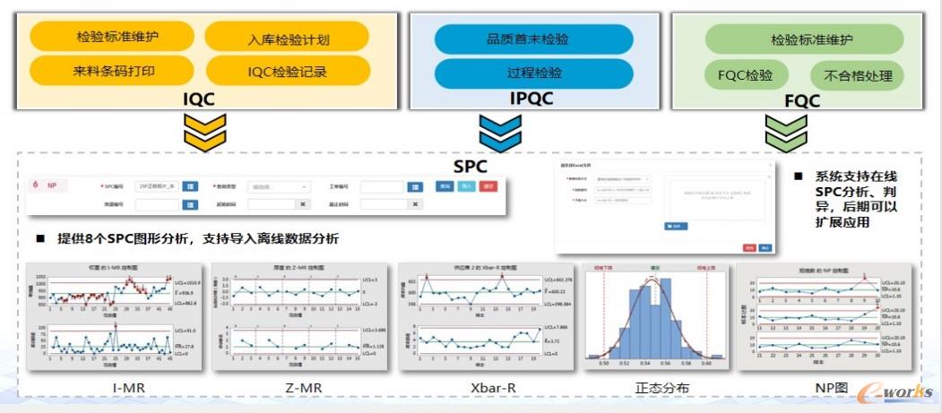 图9：质量管理