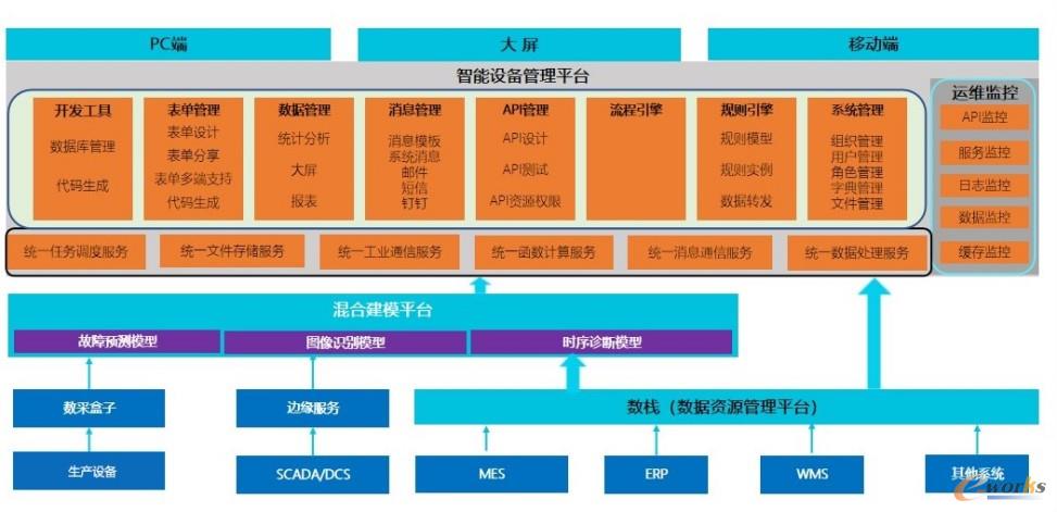  图3：系统架构