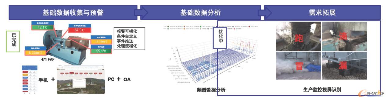 华新水泥智能巡检功能图