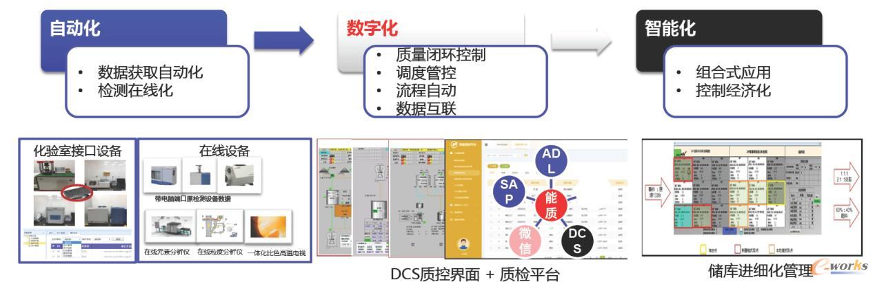 华新水泥智能质检测应用