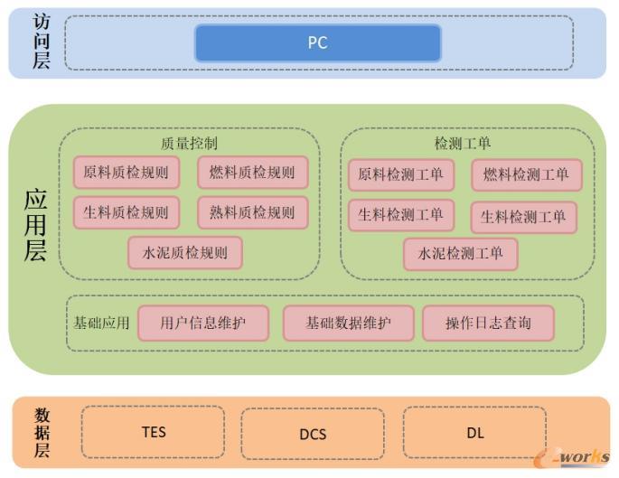 华新质控系统总体框架图