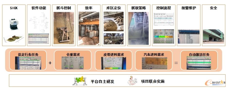 联合储库系统功能图