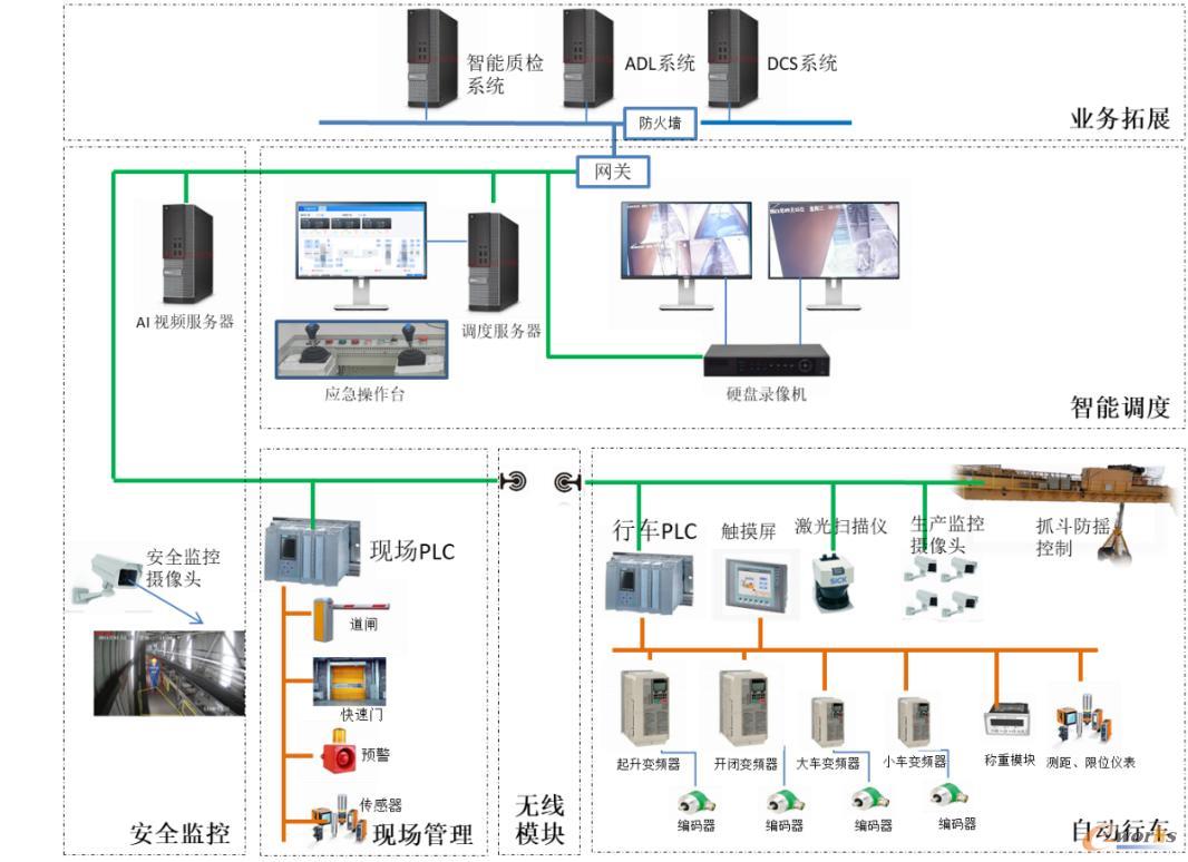 华新水泥制造联合储库系统网络架构图