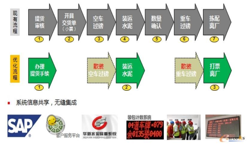 智慧物流系统技术方案设计图