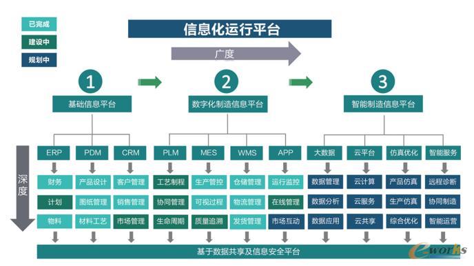 信息化运行平台