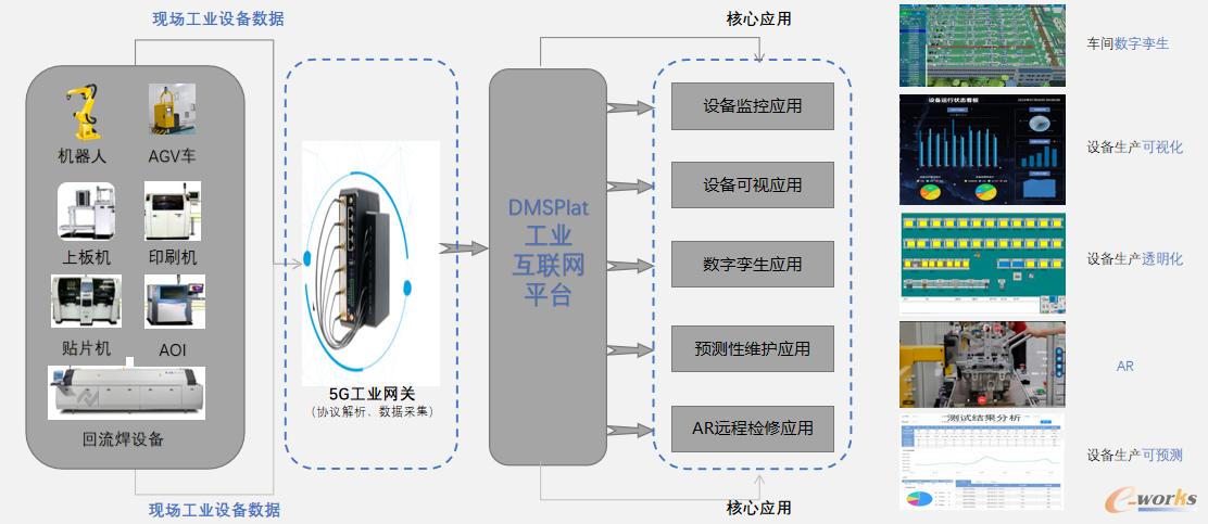 柔性生产连接架构图