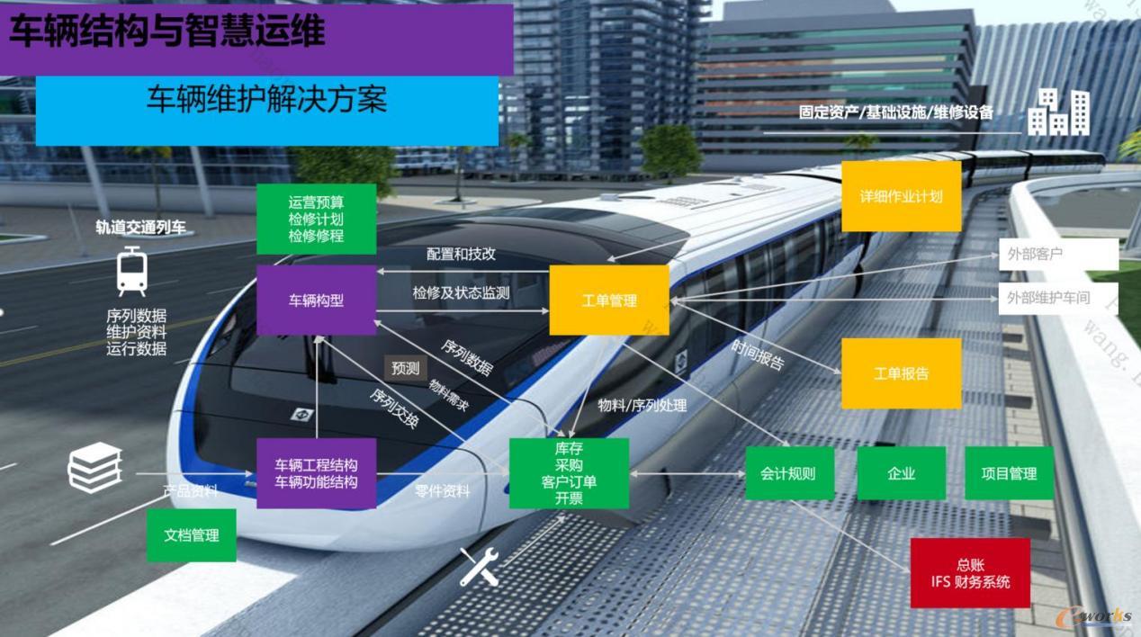 车辆维护解决方案