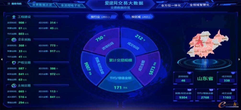 电子交易大数据分析平台