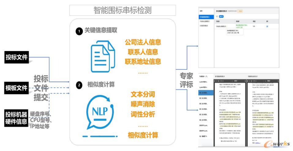 智能围串标检测系统