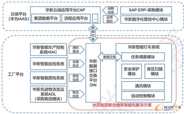 系统架构图