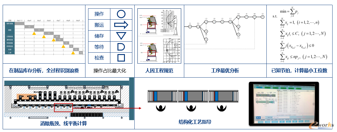 图5 生产控制层建设逻辑