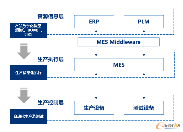 图2 电控装置整体规划