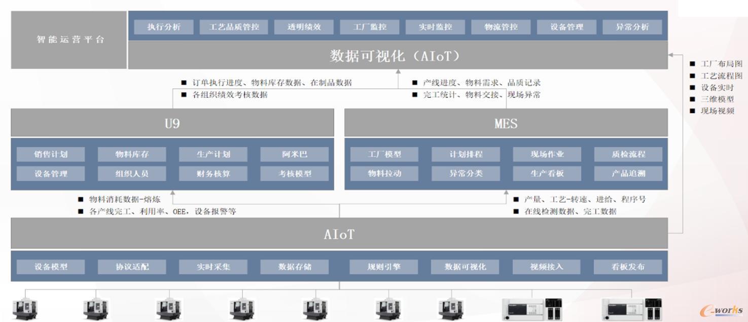 U9+阿米巴+MES+AIot+SRM+BI一体化解决方案