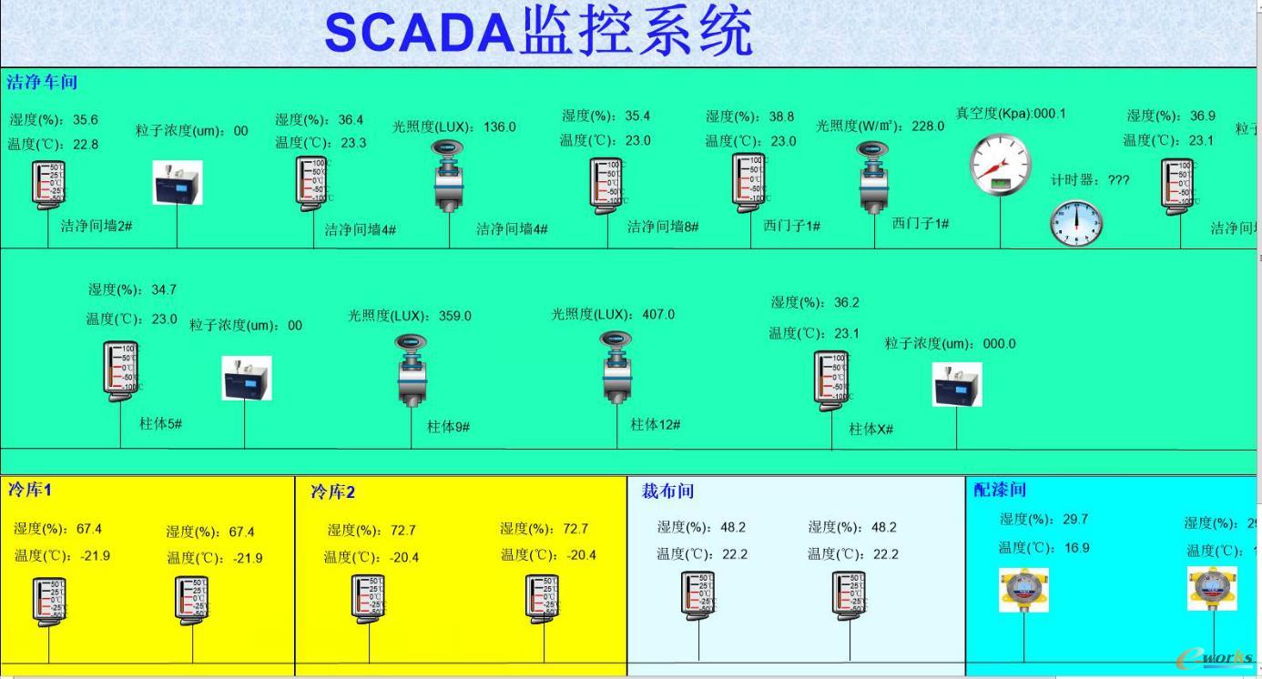 环境参数采集模块