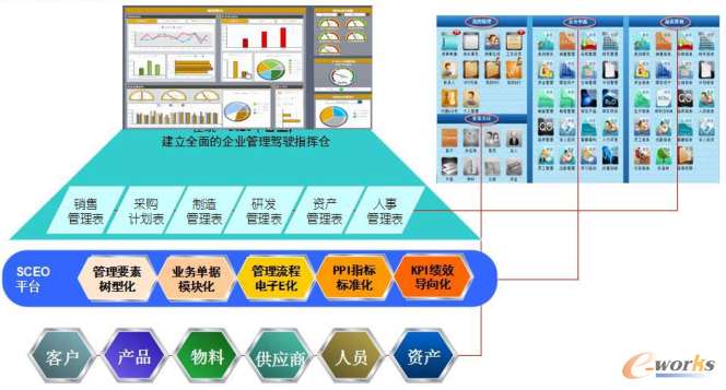 图2 车间信息系统总体架构