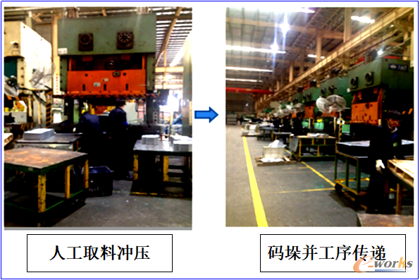 图3 人工作业生产线
