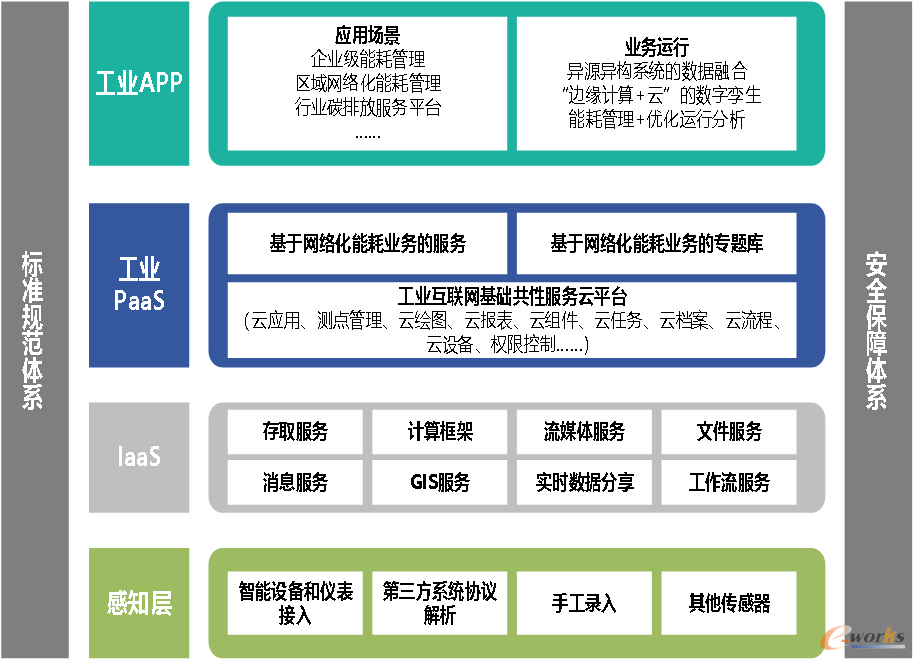 技术架构图