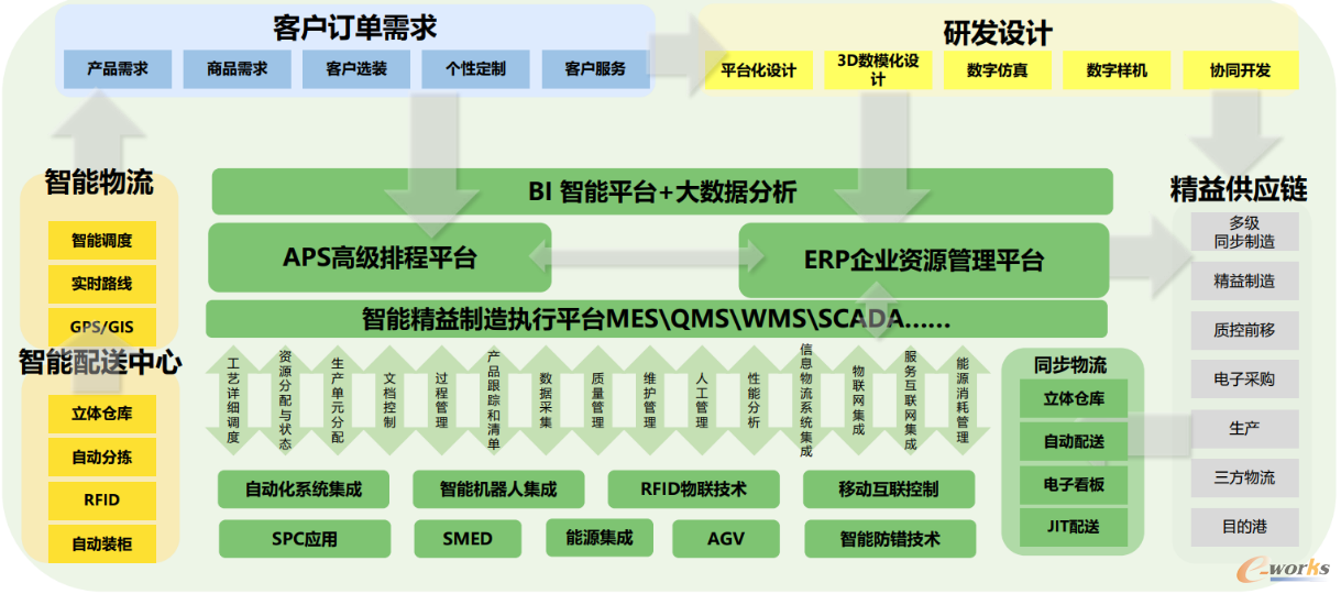 图2 隆基股份智能化蓝图