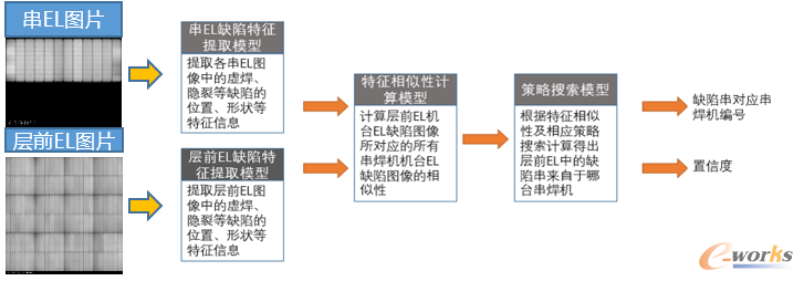 图8 新追溯方案—焊机AI串机追溯