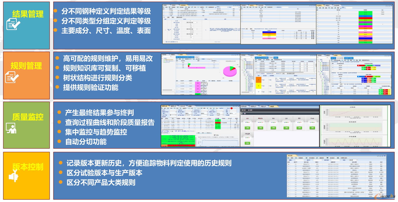 图7 工艺在线判定核心功能示意图