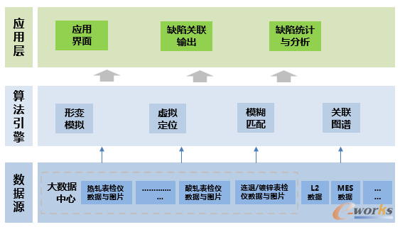 图14 技术路线图