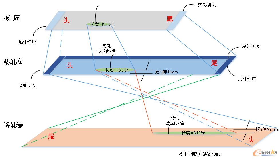图15 表面缺陷示意图