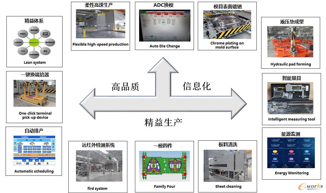 冲压工程智能化装备