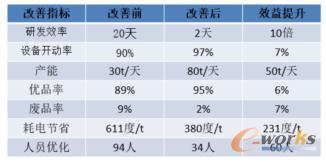 优化指标