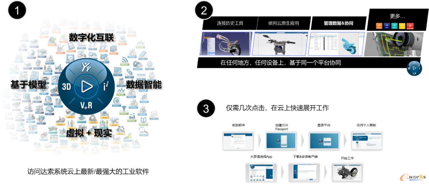 应用3DEXPERIENCE云平台，实现云上协同工作