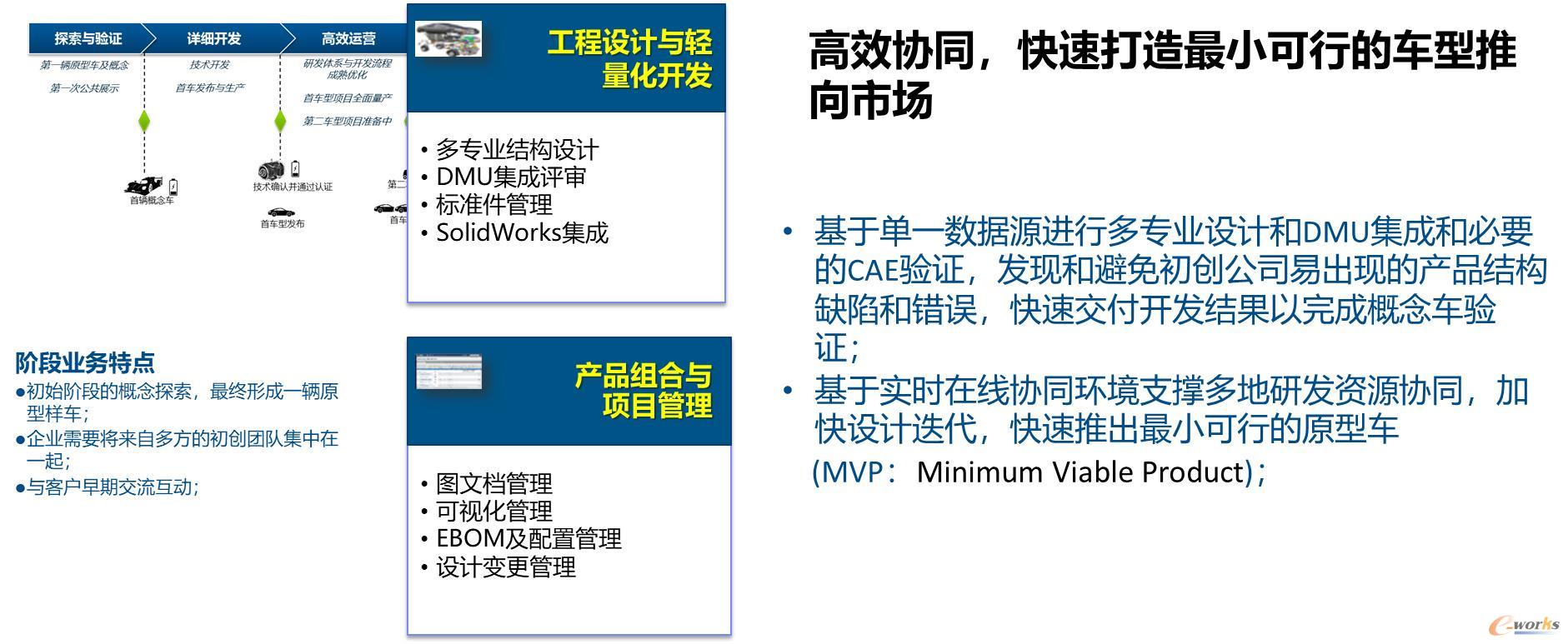 诺浩集团PLM解决方案
