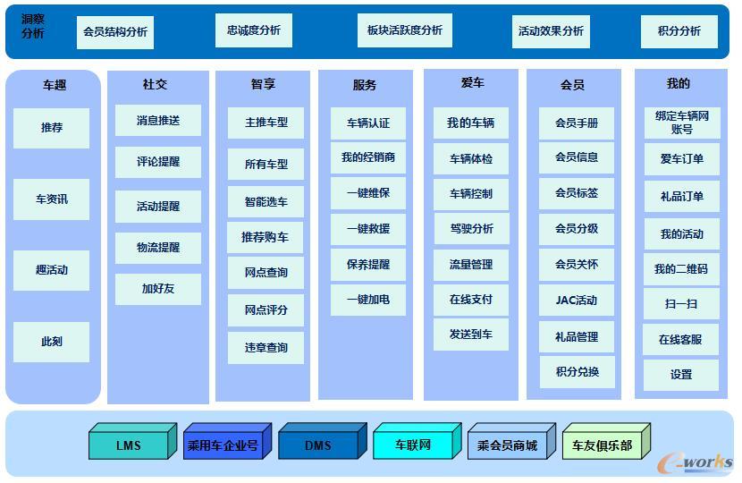 用户手机APP主要功能