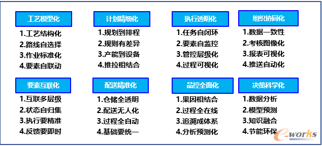 公司整体的信息化蓝图