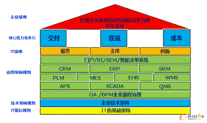 继峰应用系统的整体框架