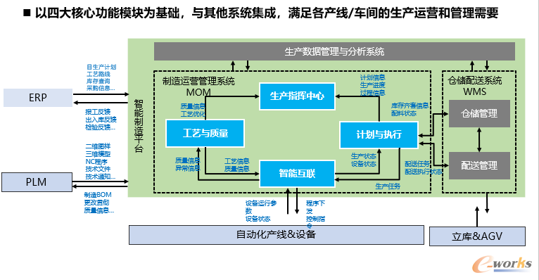 数化工厂建设的整体架构