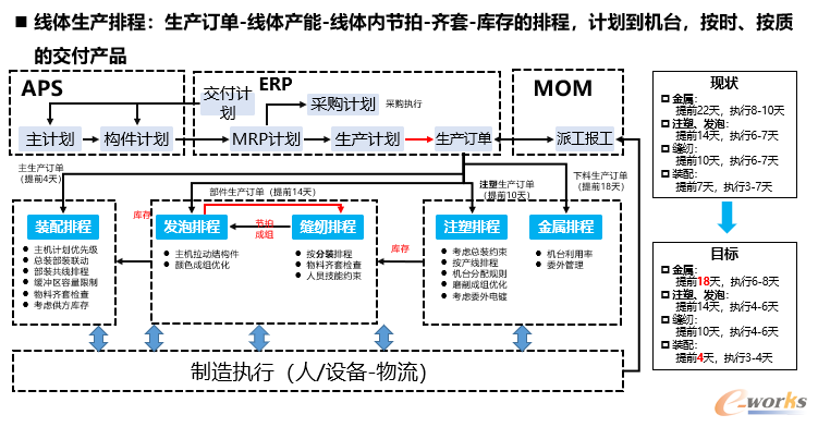 数字化工厂的业务蓝图