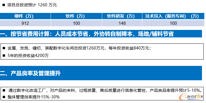 数字化工厂整体投资与收益分析