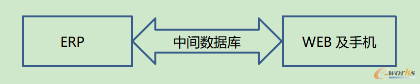 P-Box