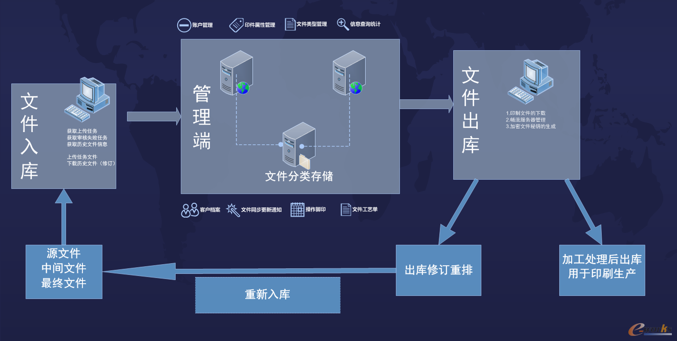 功能框架图