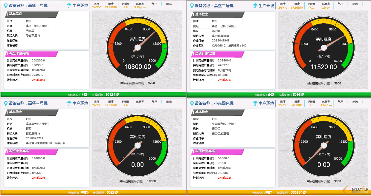车间设备数据采集运营图
