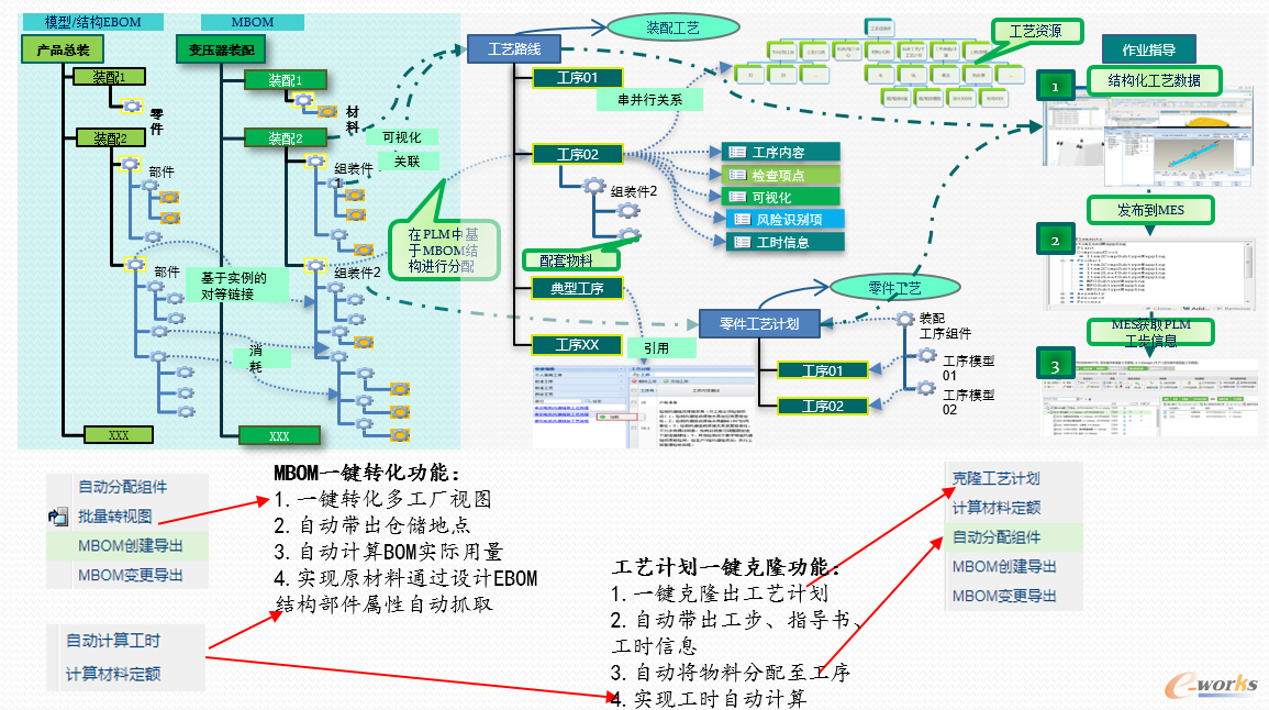 PLM系统产品设计到工艺规划的数据传递