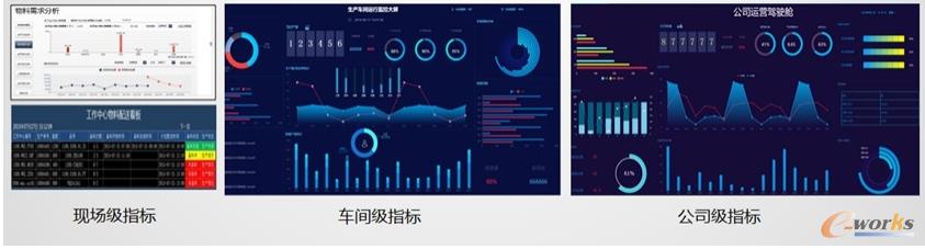 中央集控指挥中心