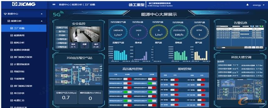 能源管理大数据平台