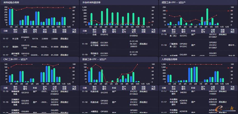 数据可视化