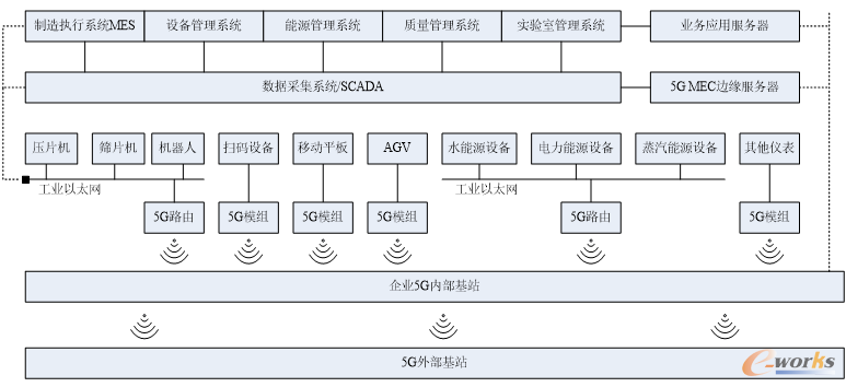 华森制药GMP基地数字化车间总体规划方案