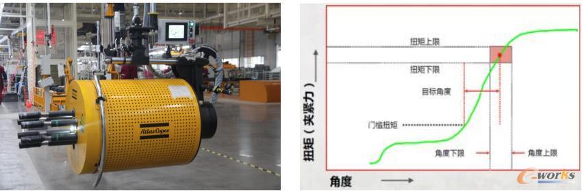 高精拧紧技术应用